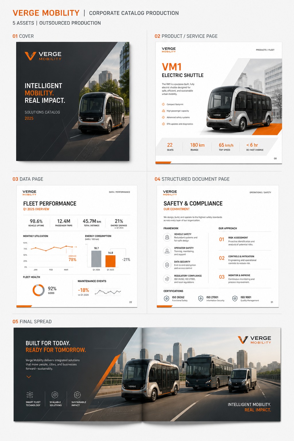 VEOTAR design and publishing work